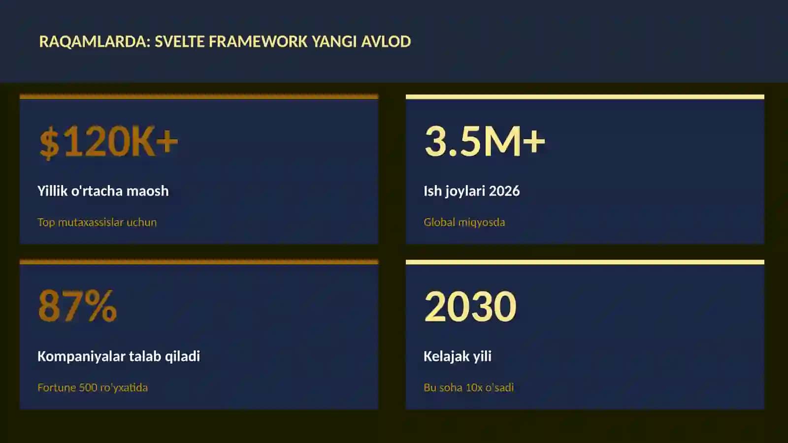 Svelte framework yangi avlod 3