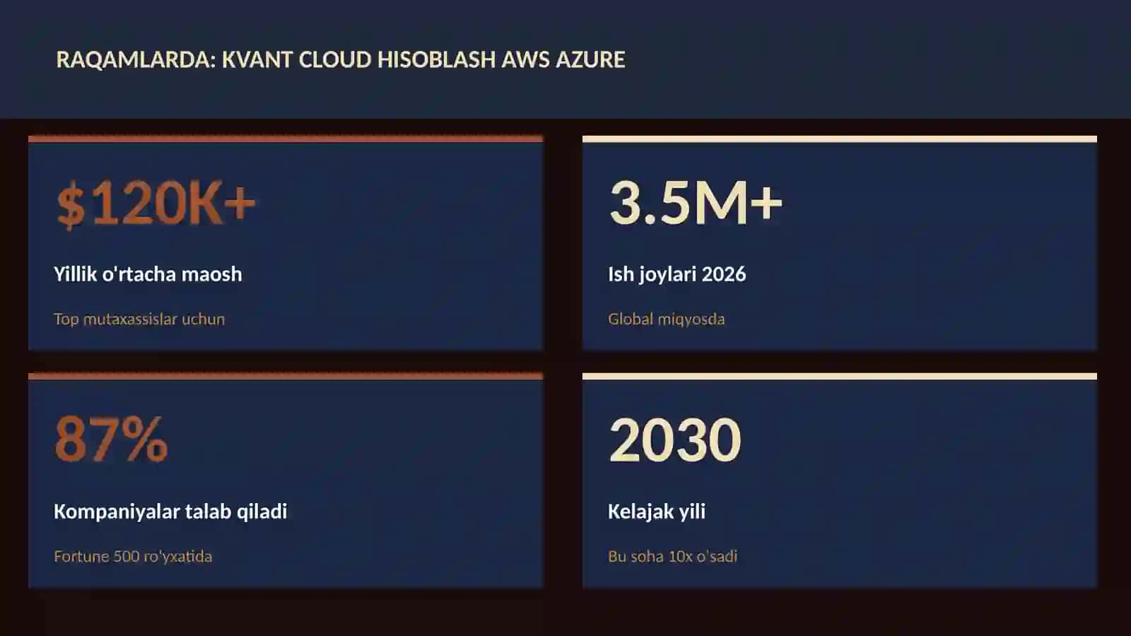 KVANT HISOBLASH 3