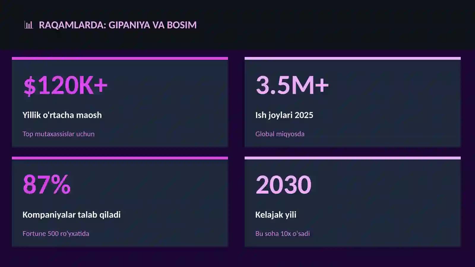 Gipaniya va bosim 3