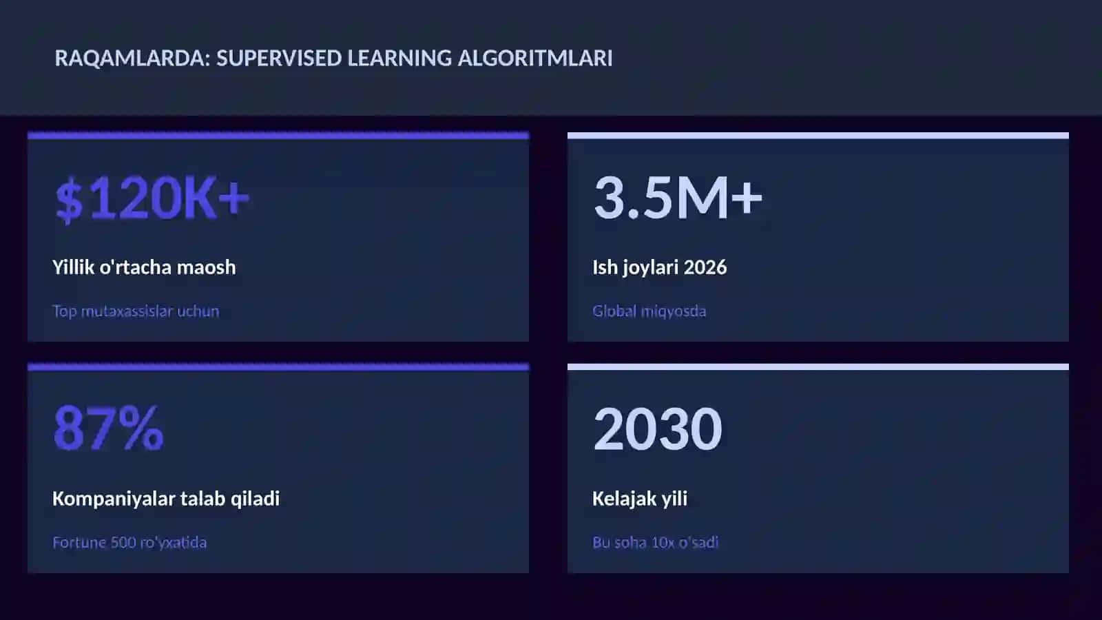DATA SCIENCE VA TAHLIL 3