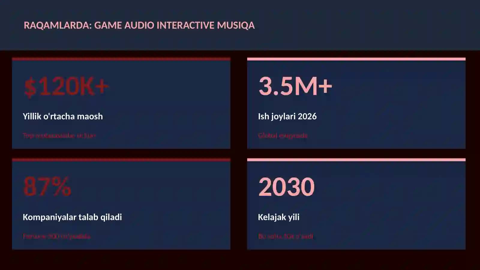Game audio interactive musiqa 3