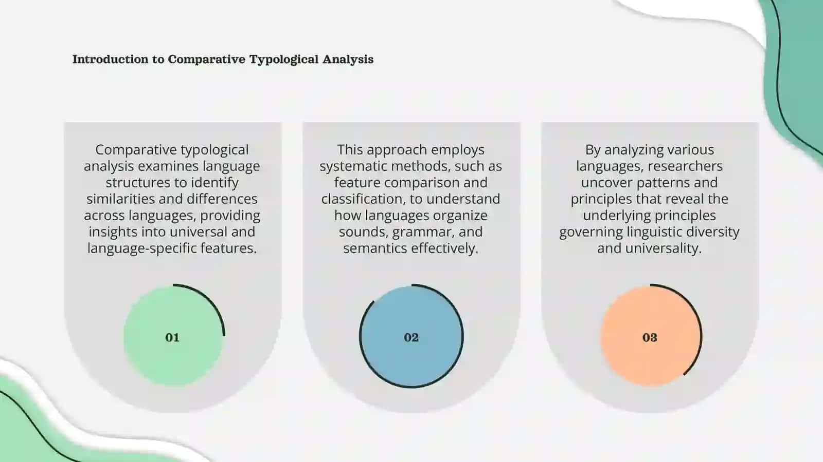 Principles and Methods of comparative typological analysis 3