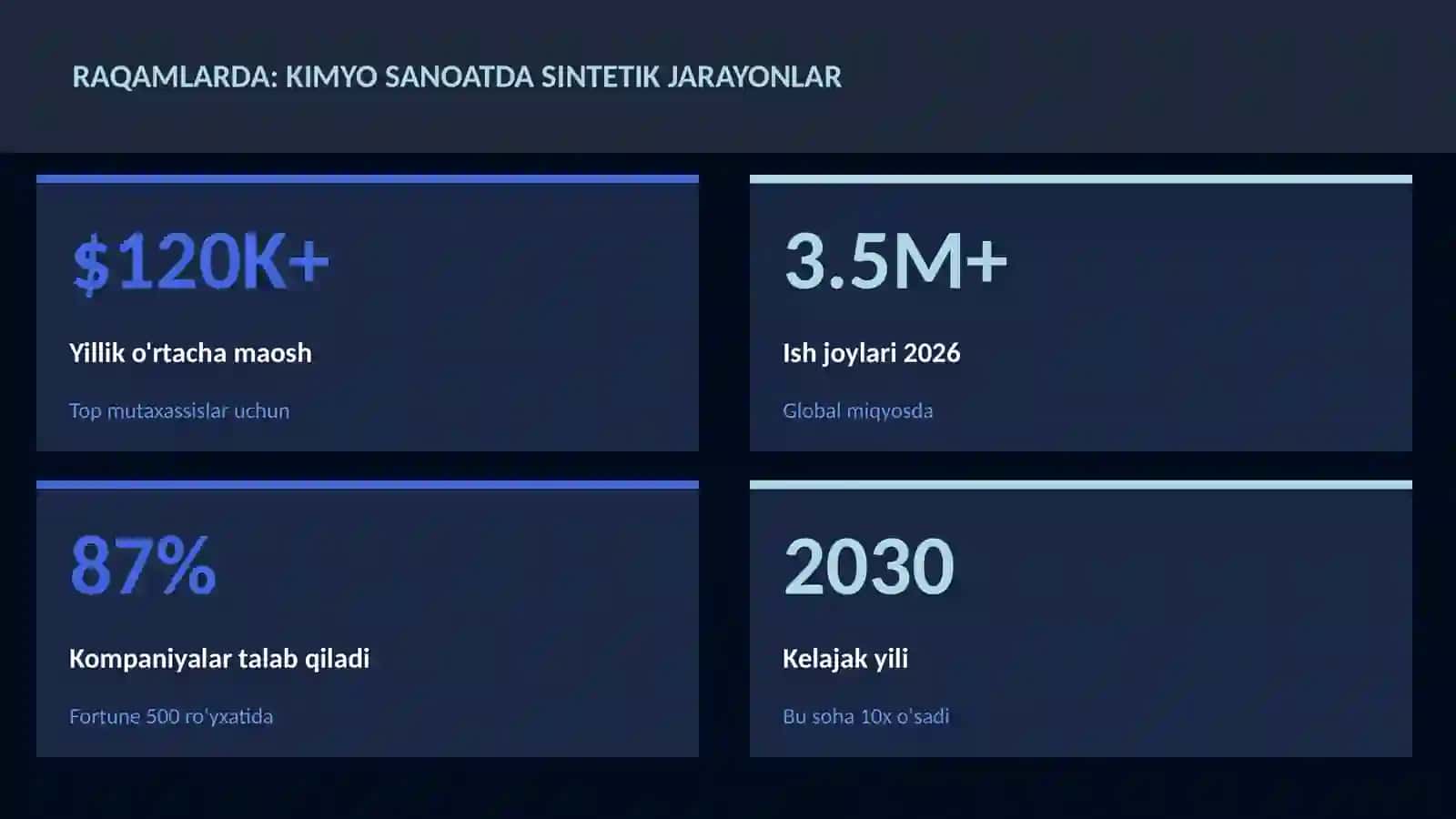 KIMYO — UY VAZIFALARI 3