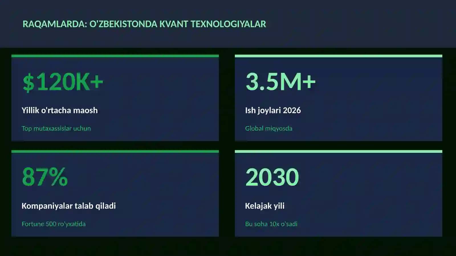 KVANT HISOBLASH 3