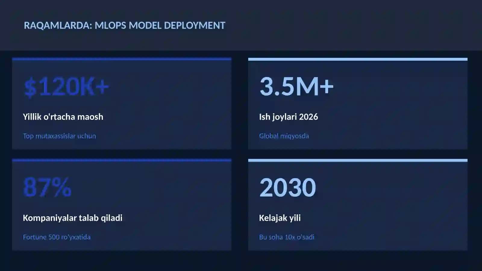 DATA SCIENCE VA TAHLIL 3