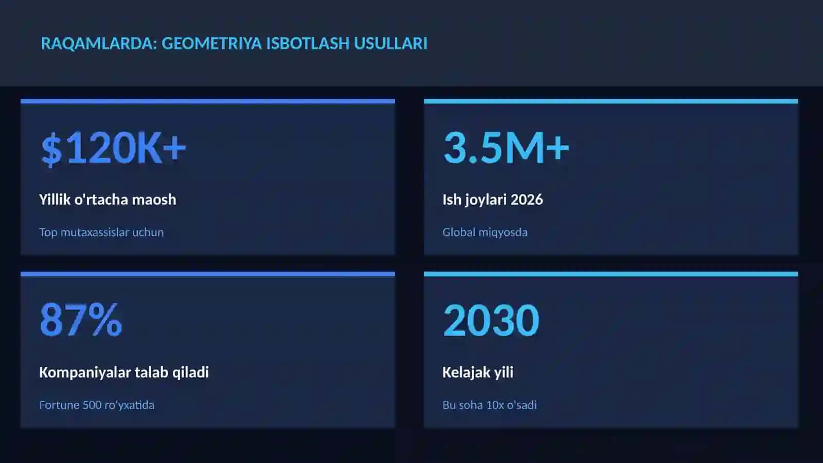 Geometriya isbotlash usullari 3
