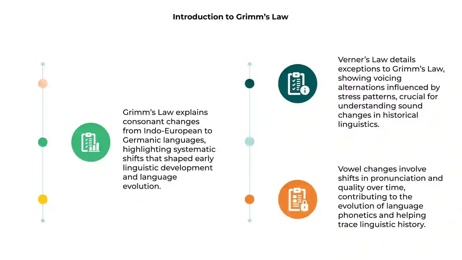 Grimm’s Law, Verner’s Law, Vowel Changes 3