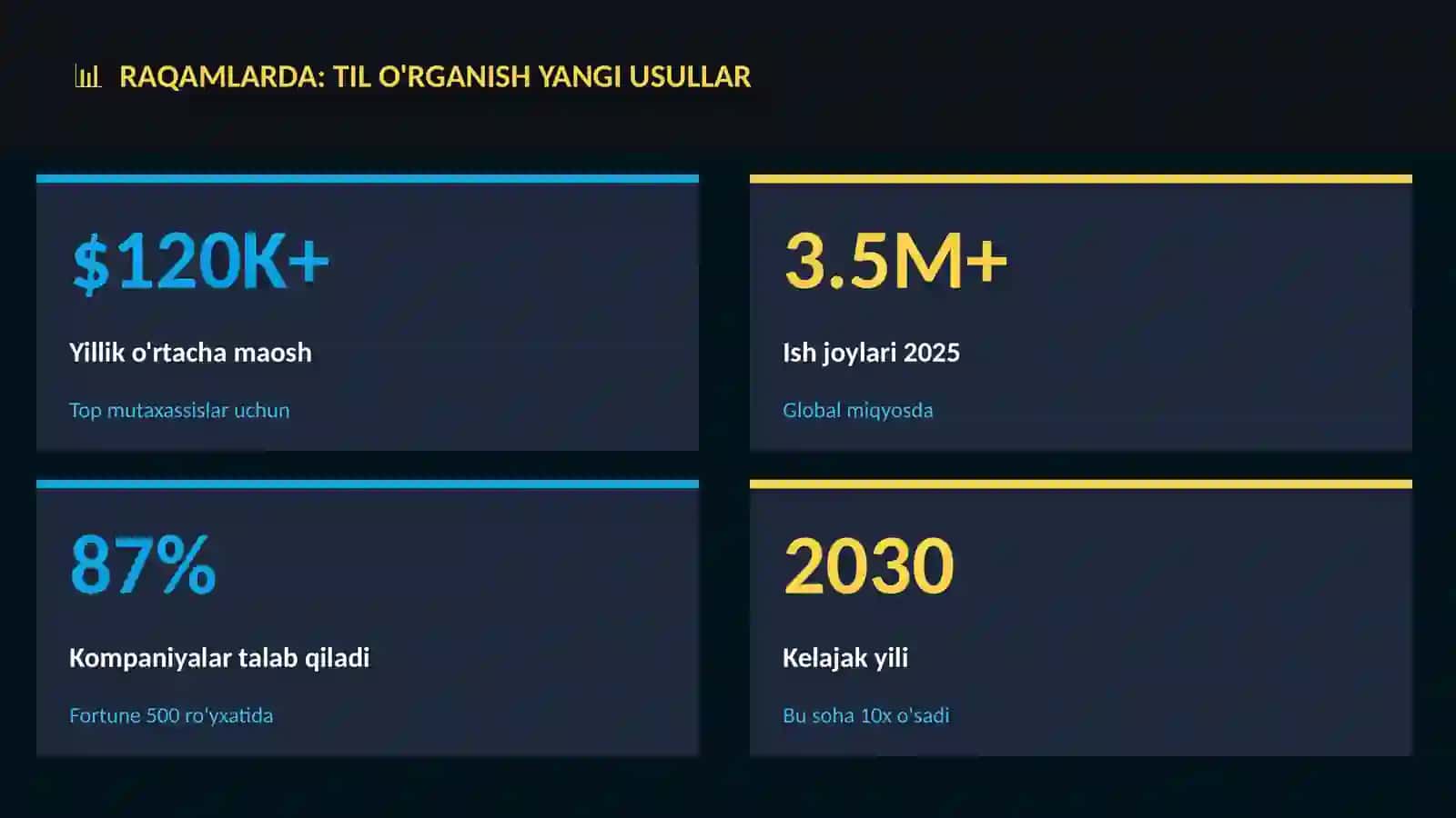 Til o'rganish yangi usullar 3