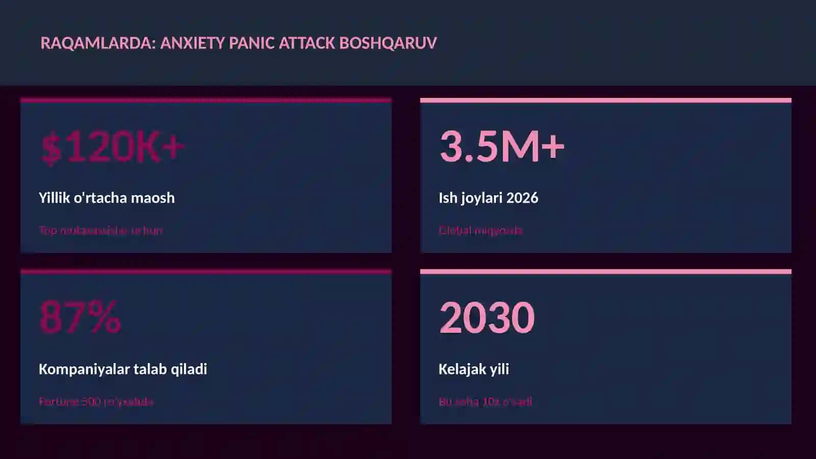Anxiety panic attack boshqaruv 3