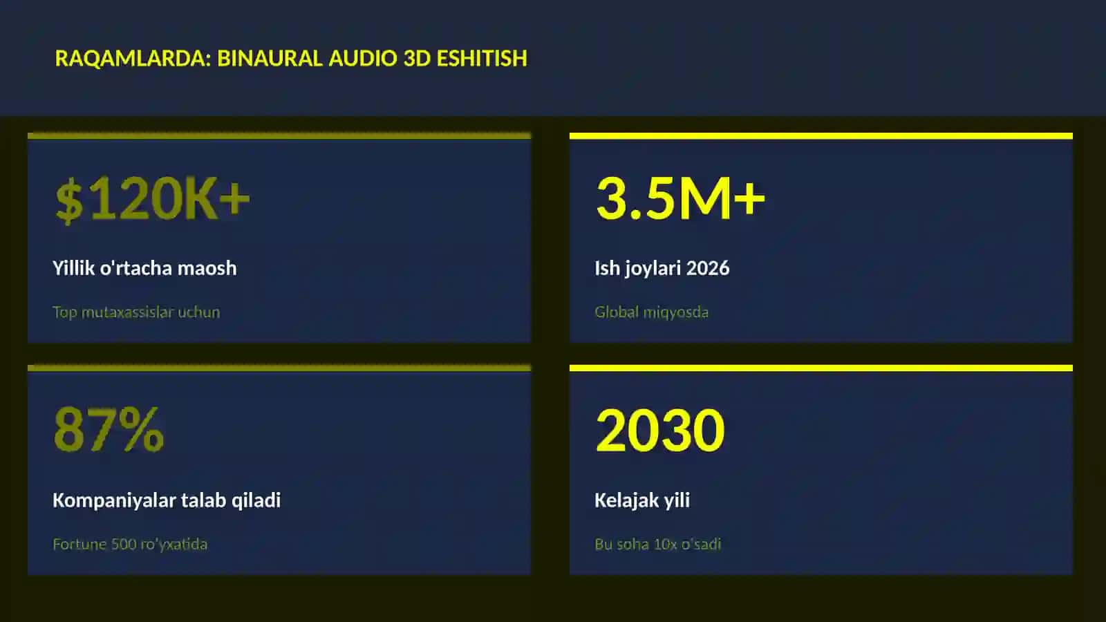 Binaural audio 3D eshitish 3