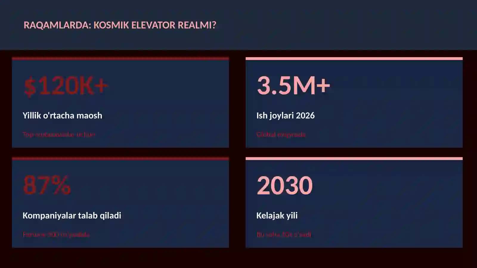 Kosmik elevator realmi? 3