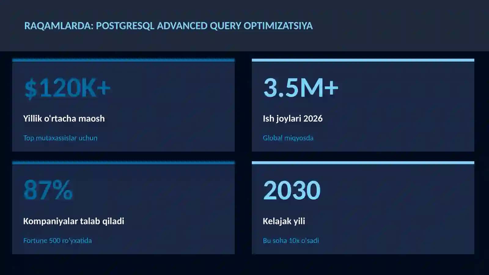 PostgreSQL advanced query optimizatsiya 3