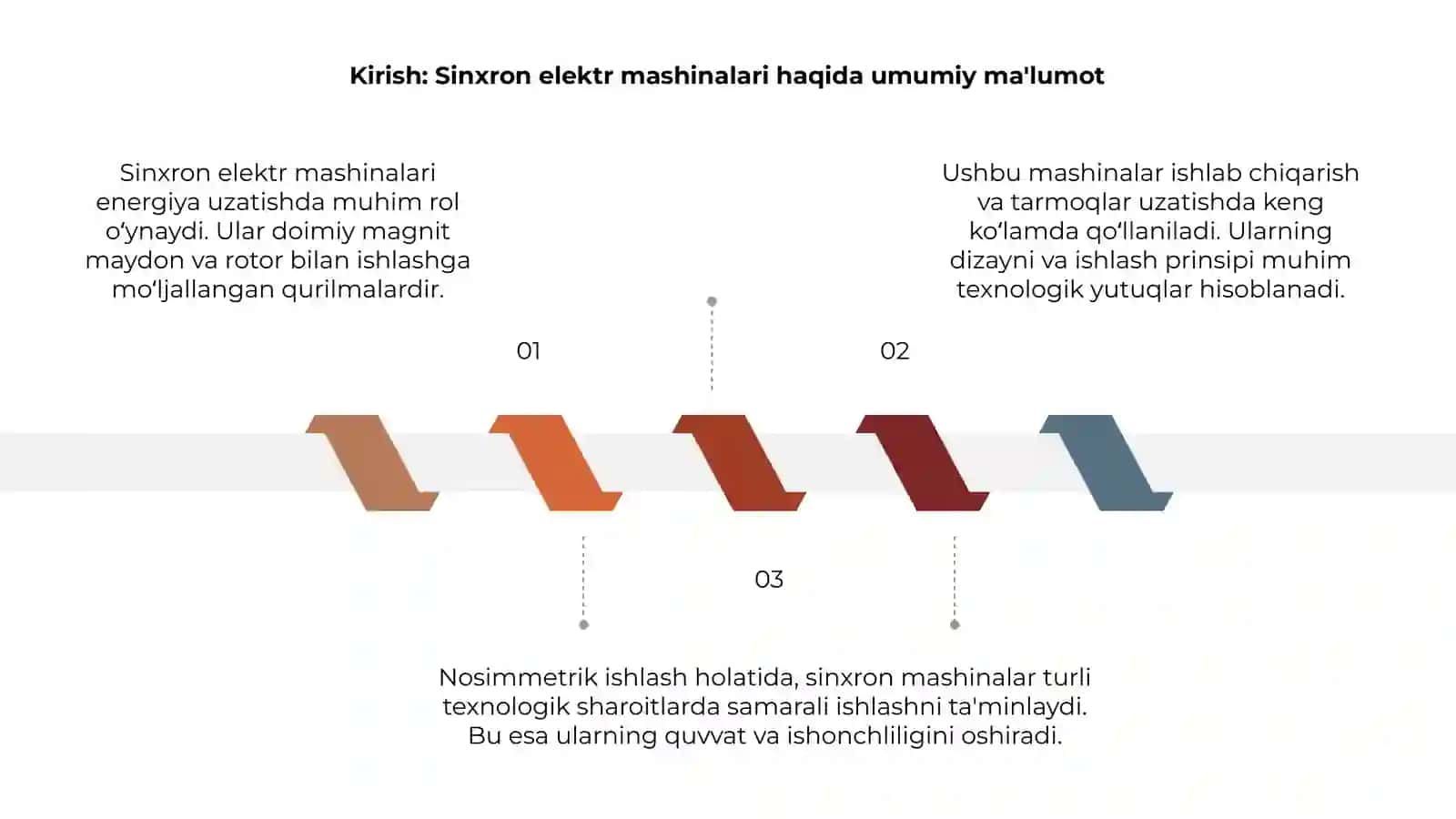 Sinxron elektr mashinalarning nosimmetrik ishlashi 3