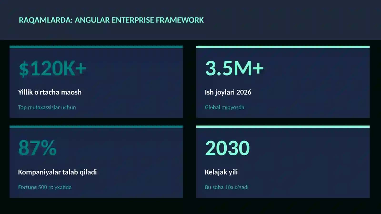 Angular enterprise framework 3