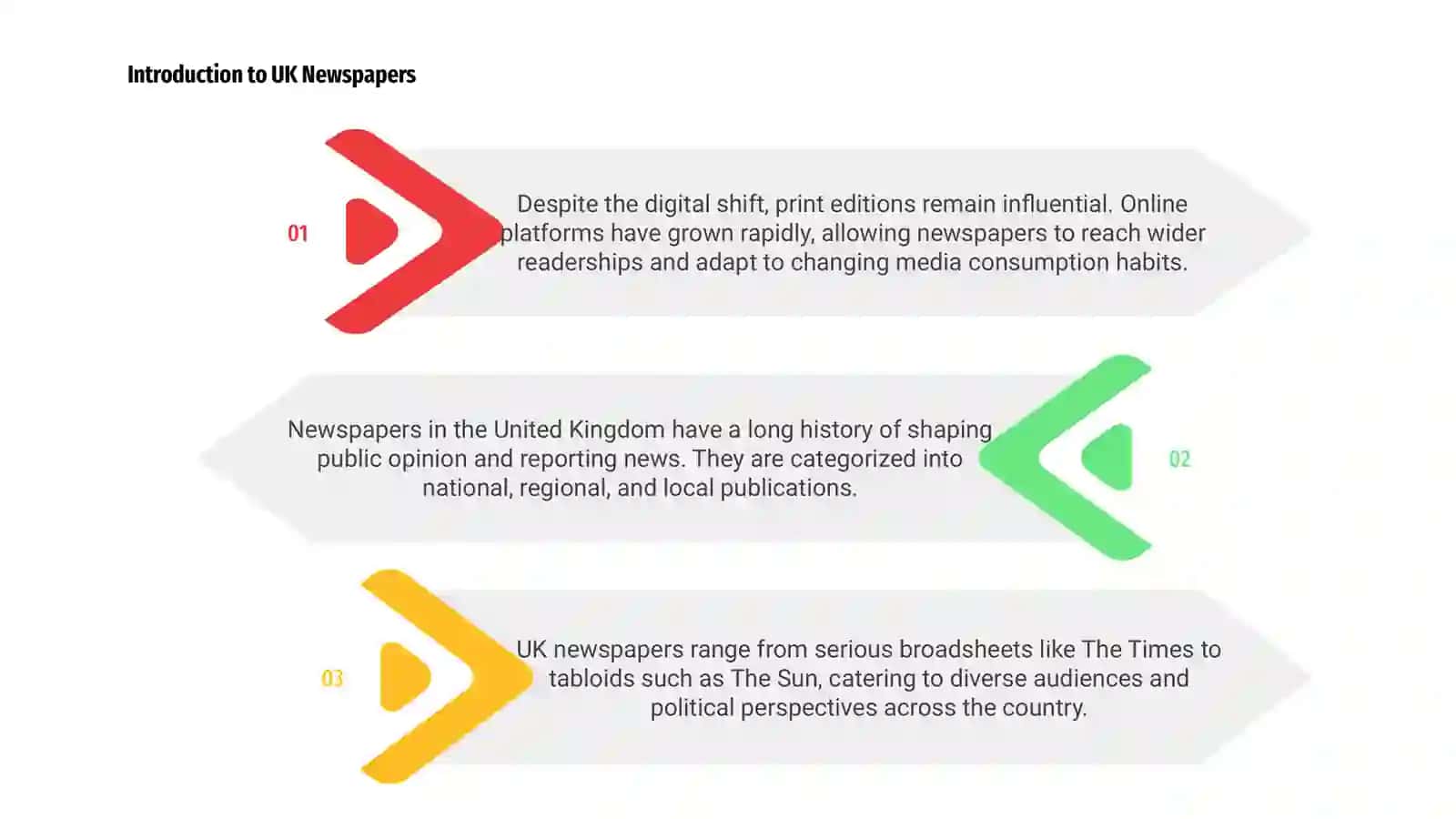 Newspapers in the UK 3