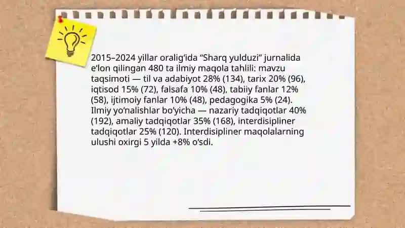 "Sharq yulduzi" jurnalida e‘lon qilingan ilmiy maqolalar tahlili 3