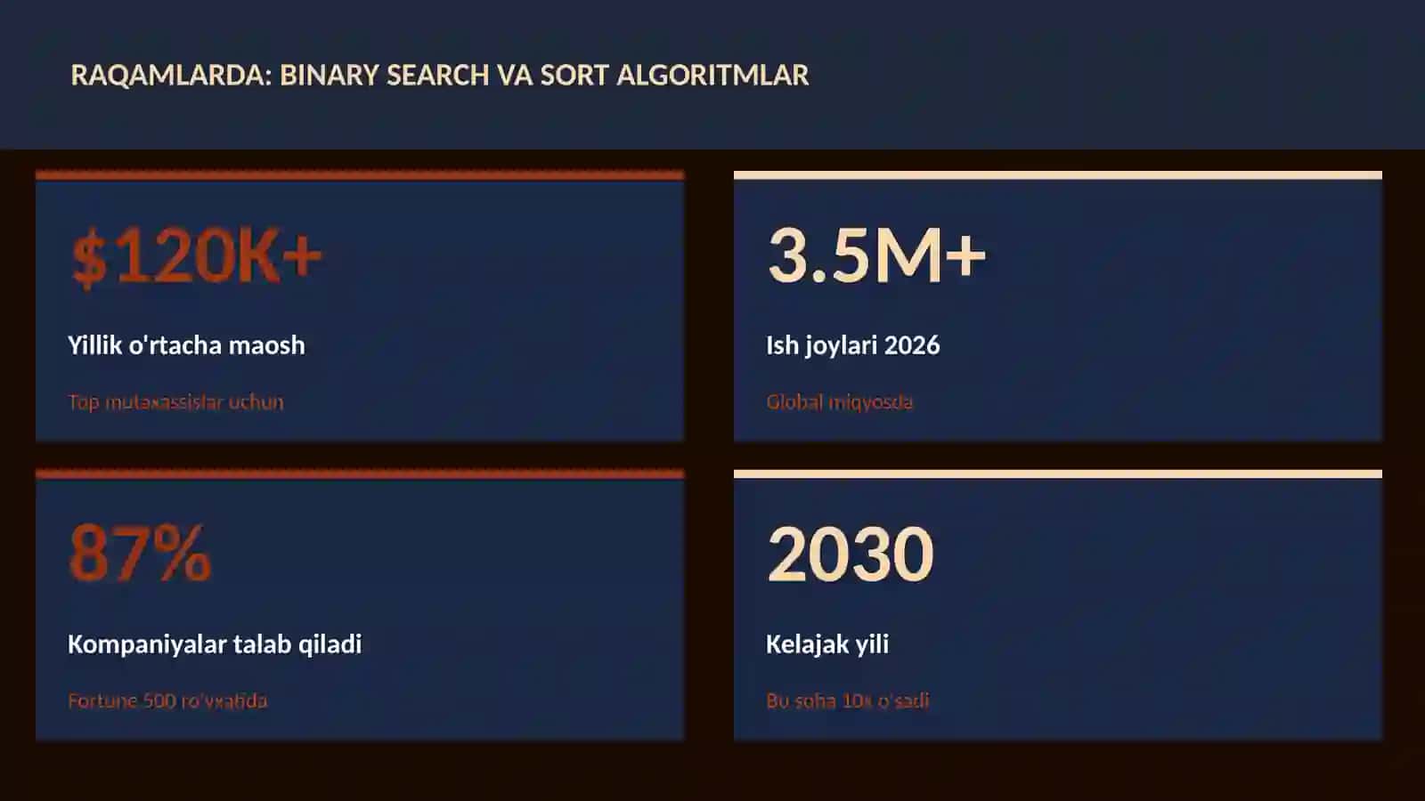 Binary search va sort algoritmlar 3