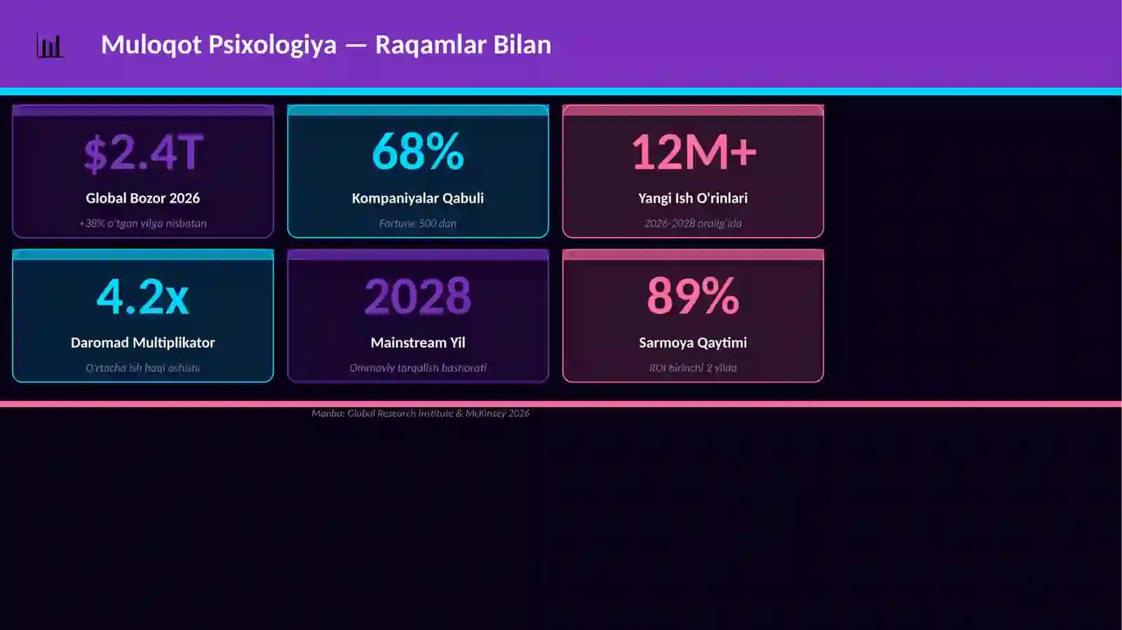 Muloqot Psixologiya 3