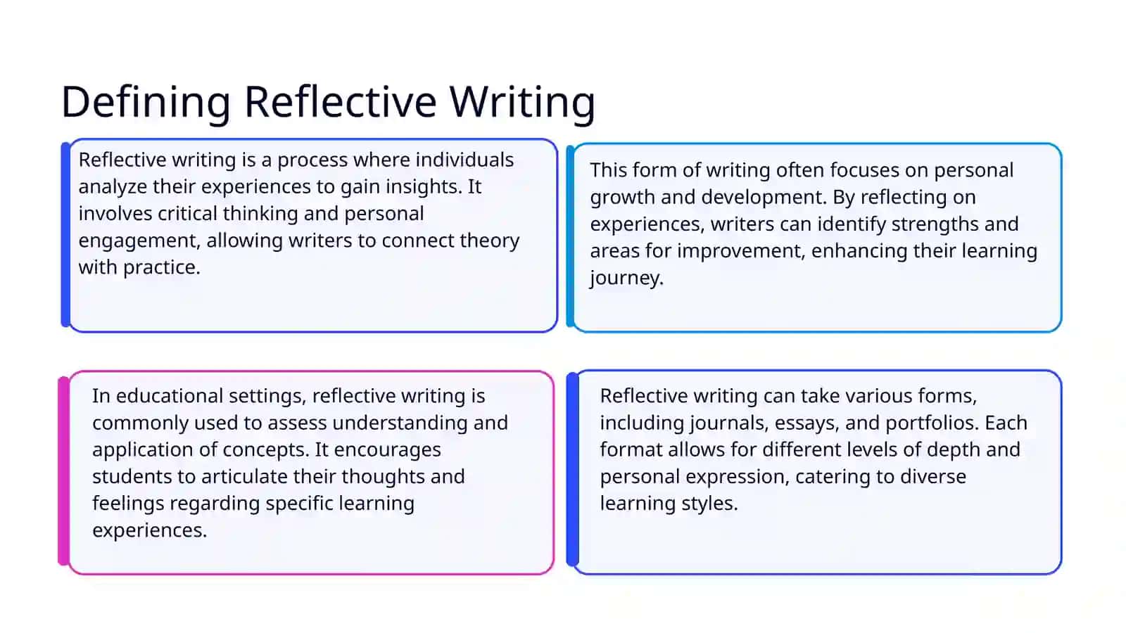Reflective Essay 3