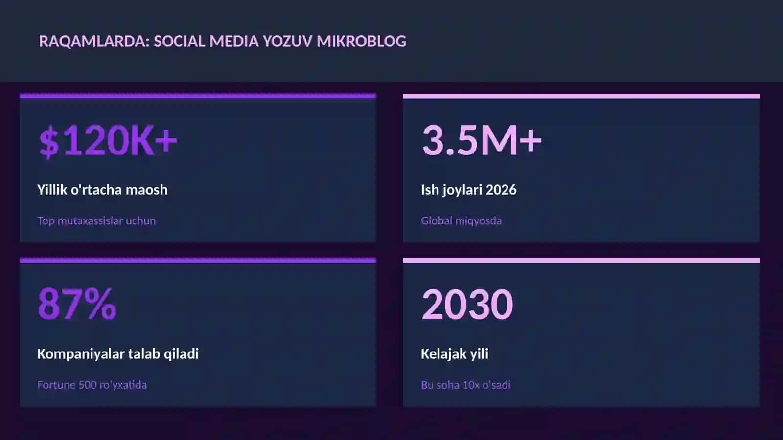 ADABIYOT VA YOZUV 3
