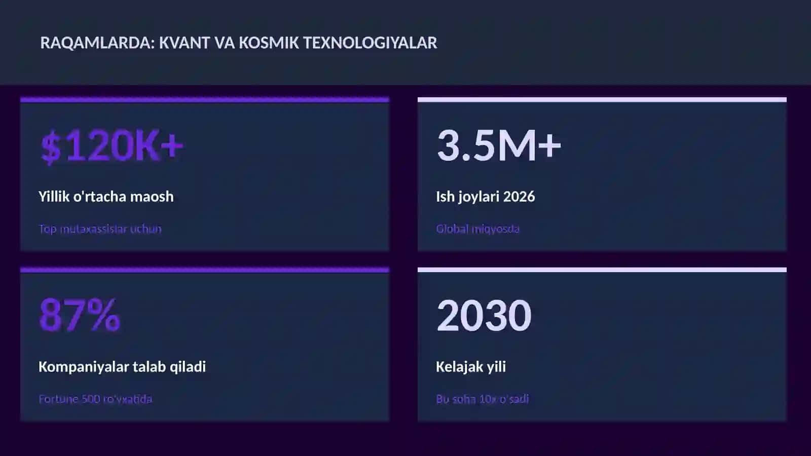 KVANT HISOBLASH 3