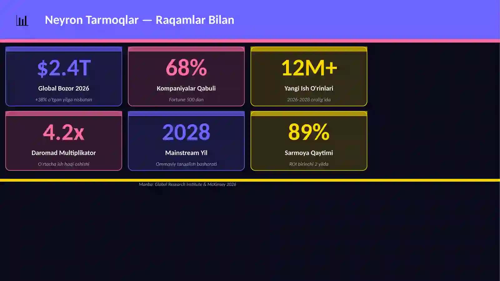 Neyron Tarmoqlar 3