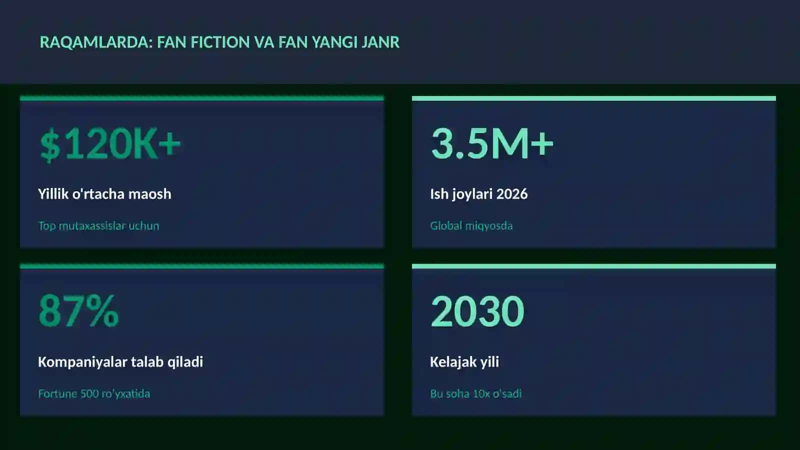 ADABIYOT VA YOZUV 3