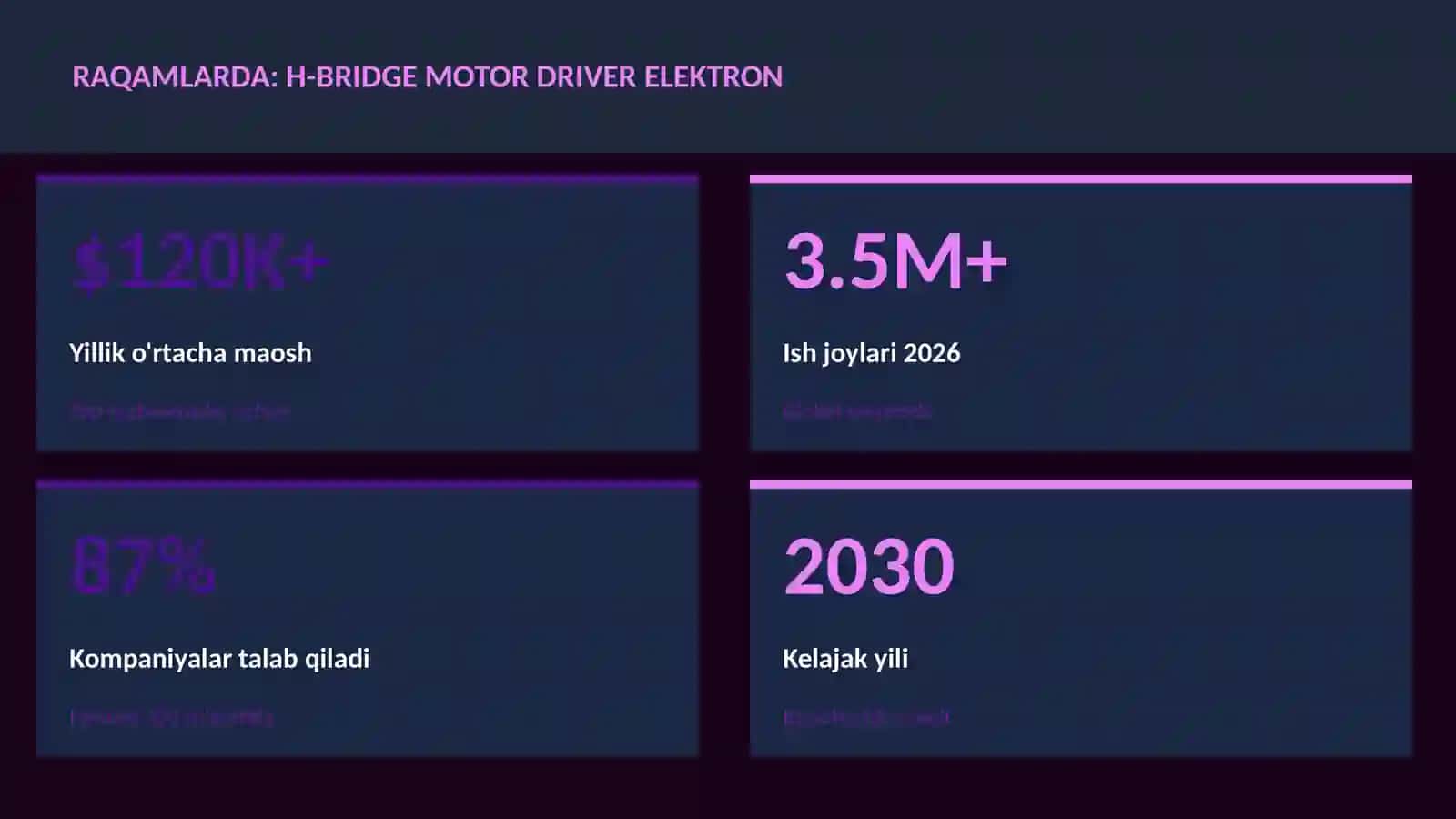 H-bridge motor driver elektron 3