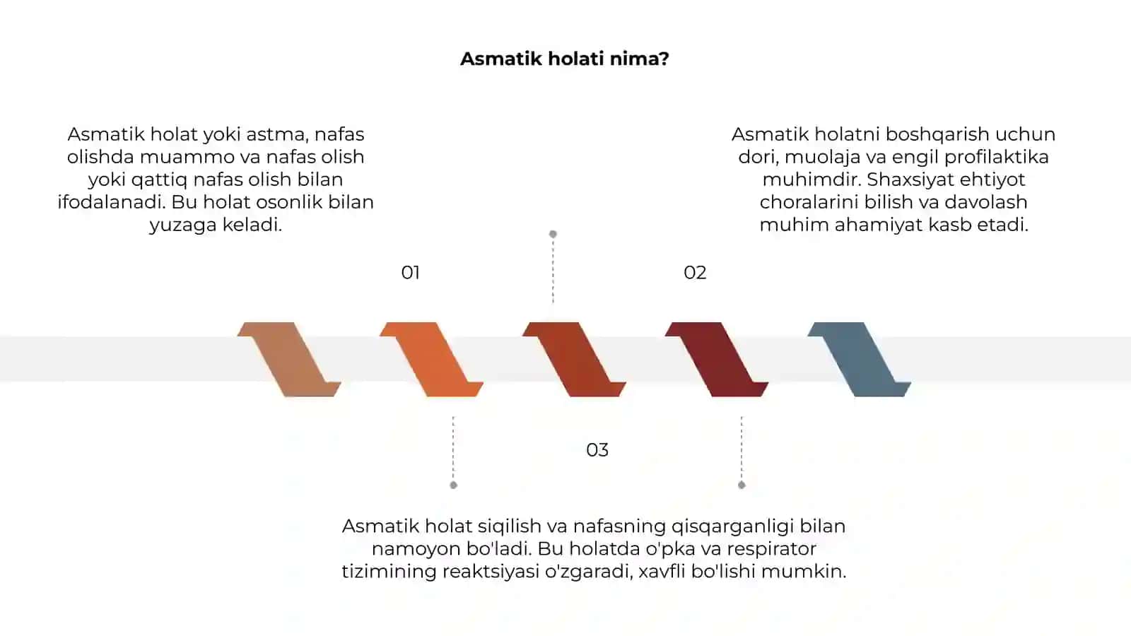 Asmatik status 3