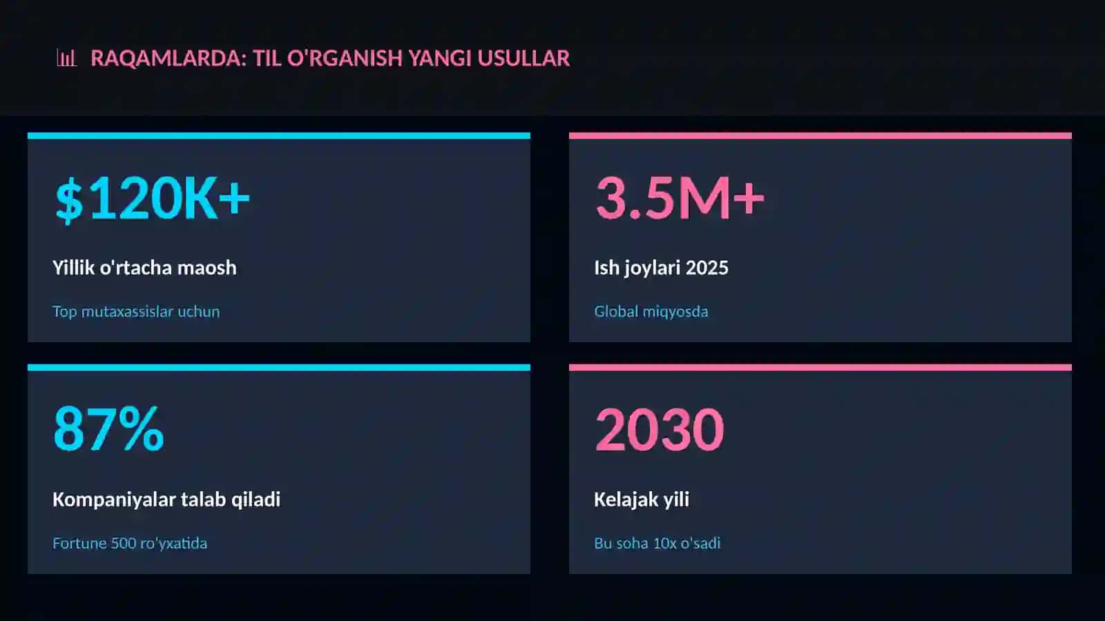 Til o'rganish yangi usullar 3