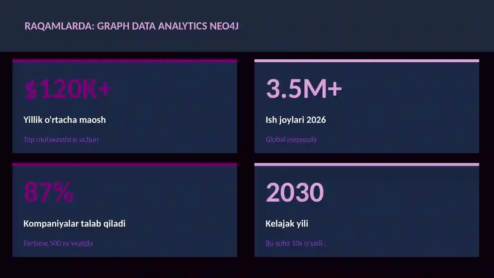Graph data analytics Neo4j 3