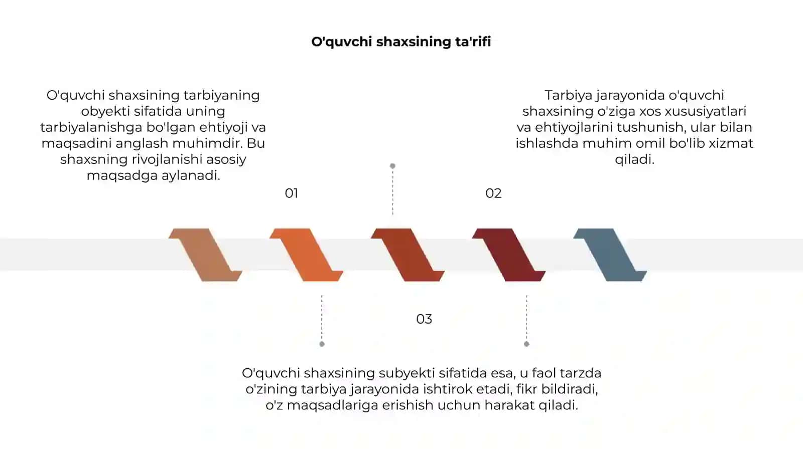 O'quvchi shaxsi tarbiyaning obyekti va subyekti sifatida 3