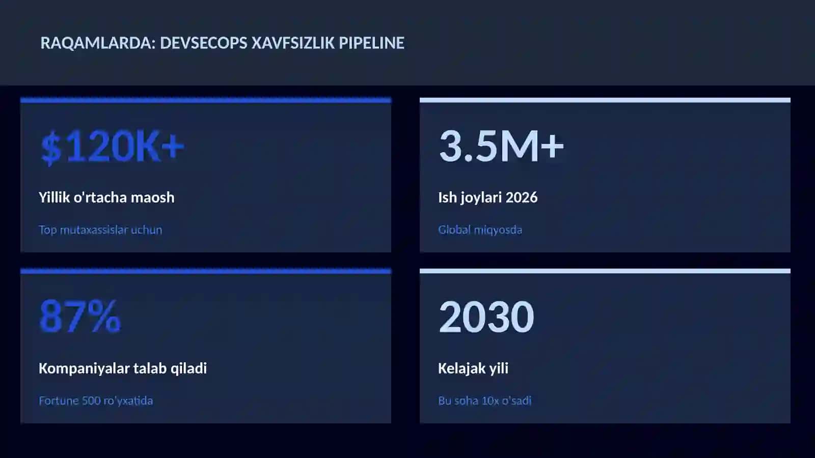 KIBERXAVFSIZLIK 3