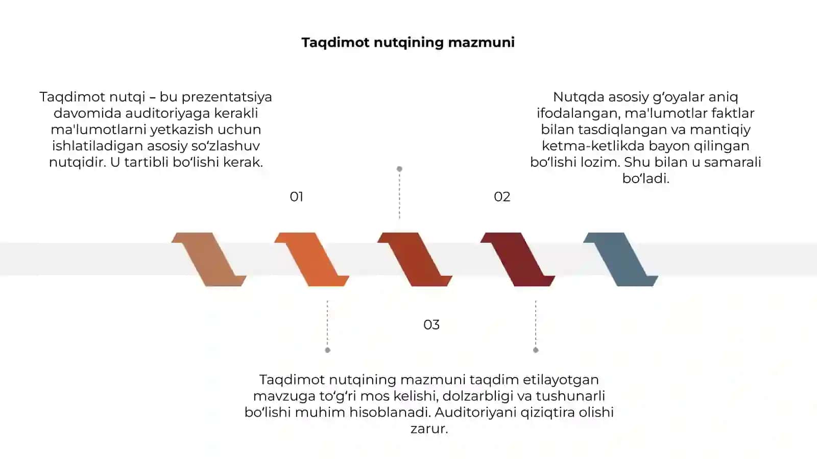 Taqdimot nutqi 3