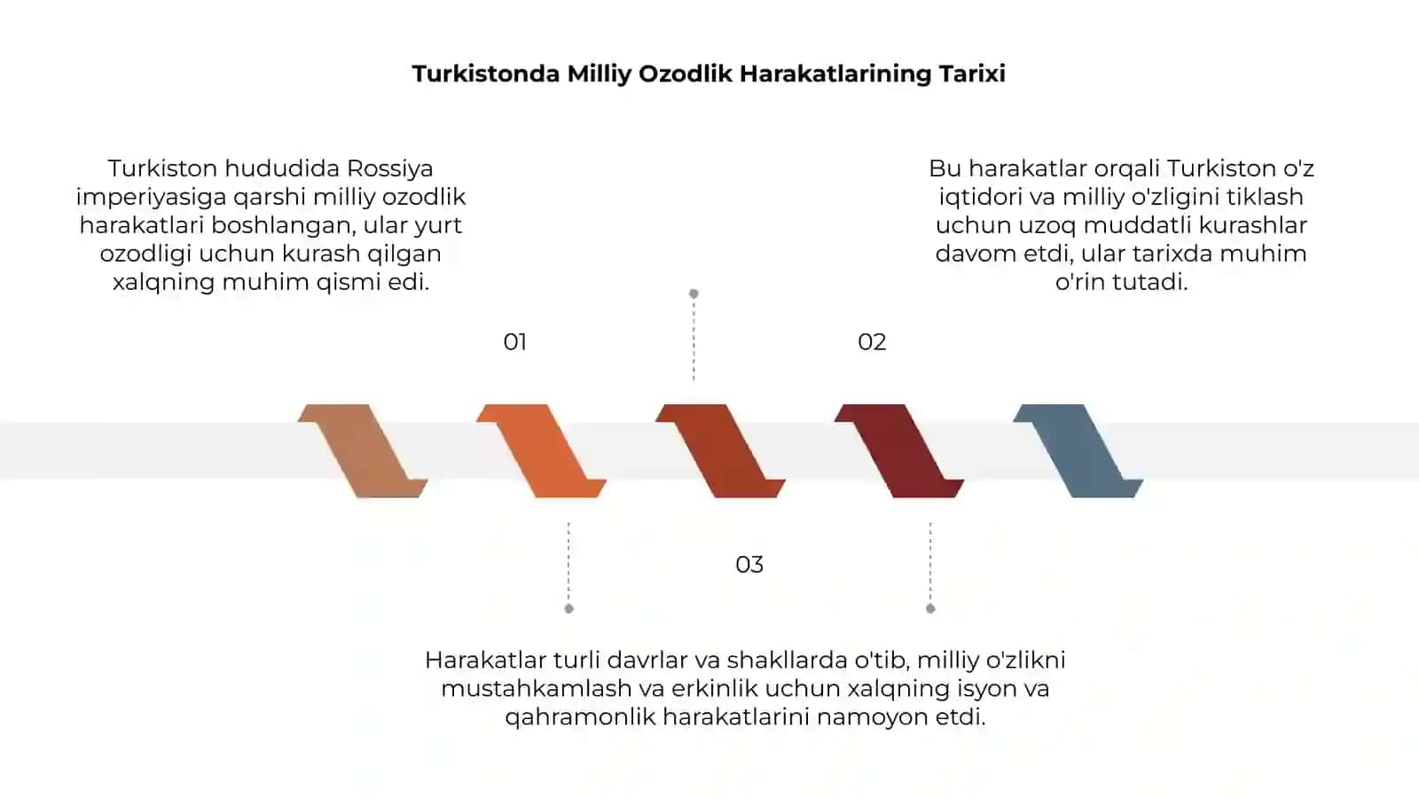 Turkistonda Rossiya imperiyasiga qarshi milliy ozodlik harakatlarli 3