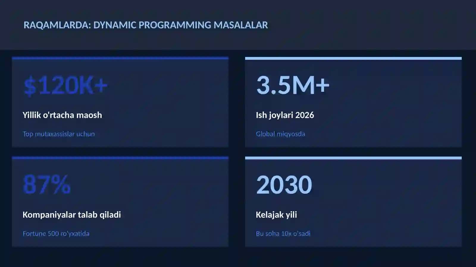 Dynamic programming masalalar 3