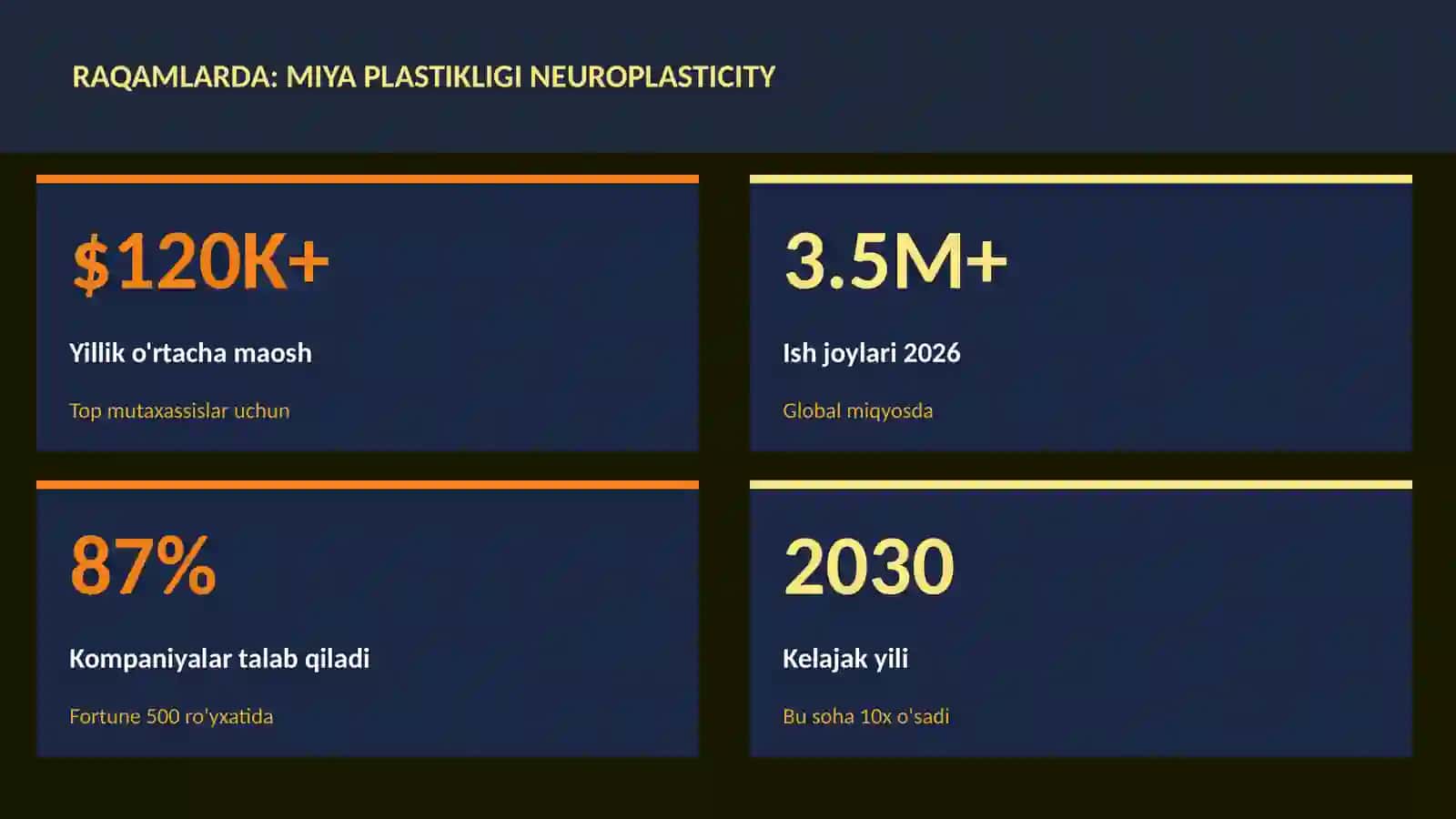 Miya plastikligi neuroplasticity 3