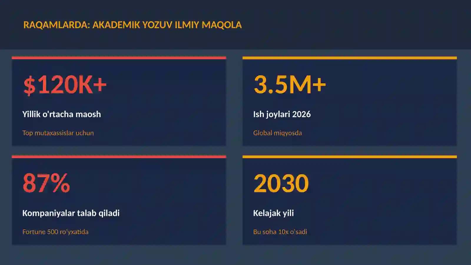 ADABIYOT VA YOZUV 3