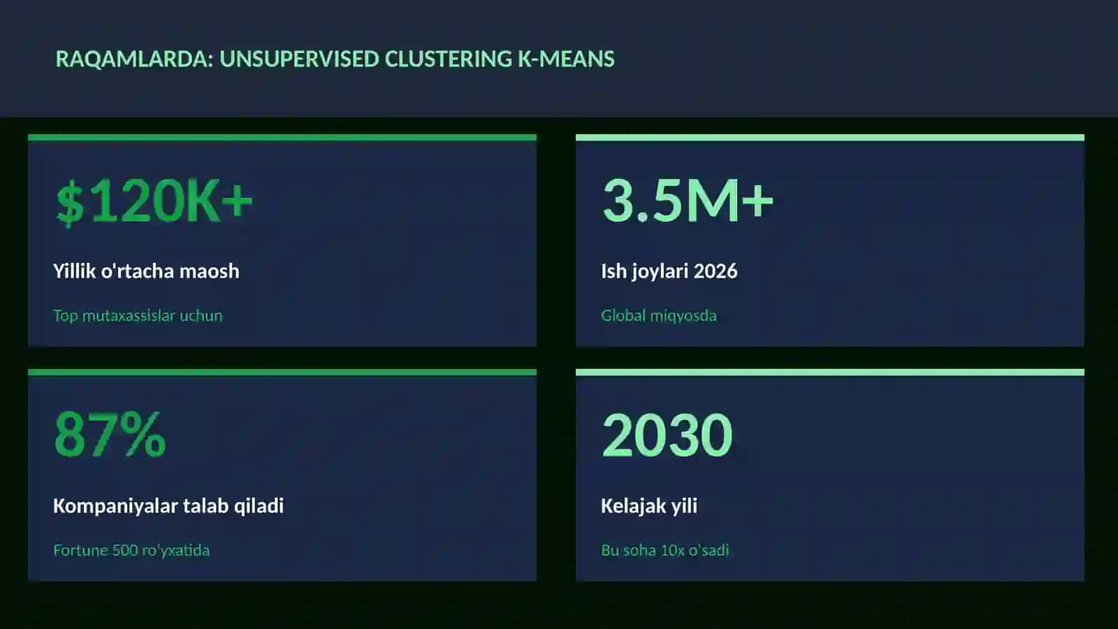 DATA SCIENCE VA TAHLIL 3