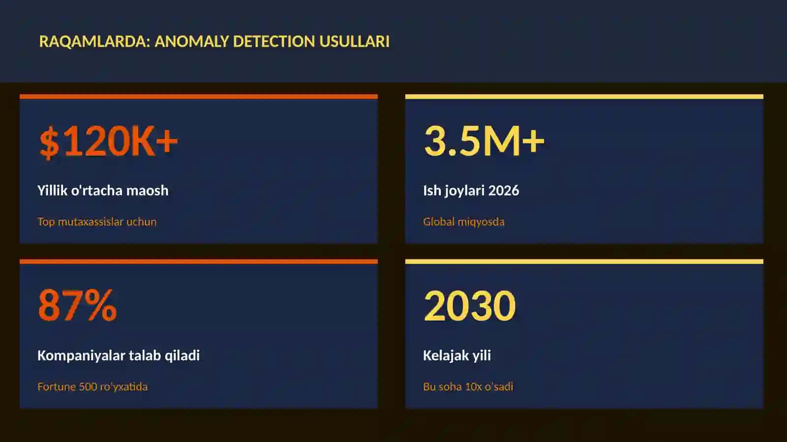 Anomaly detection usullari 3