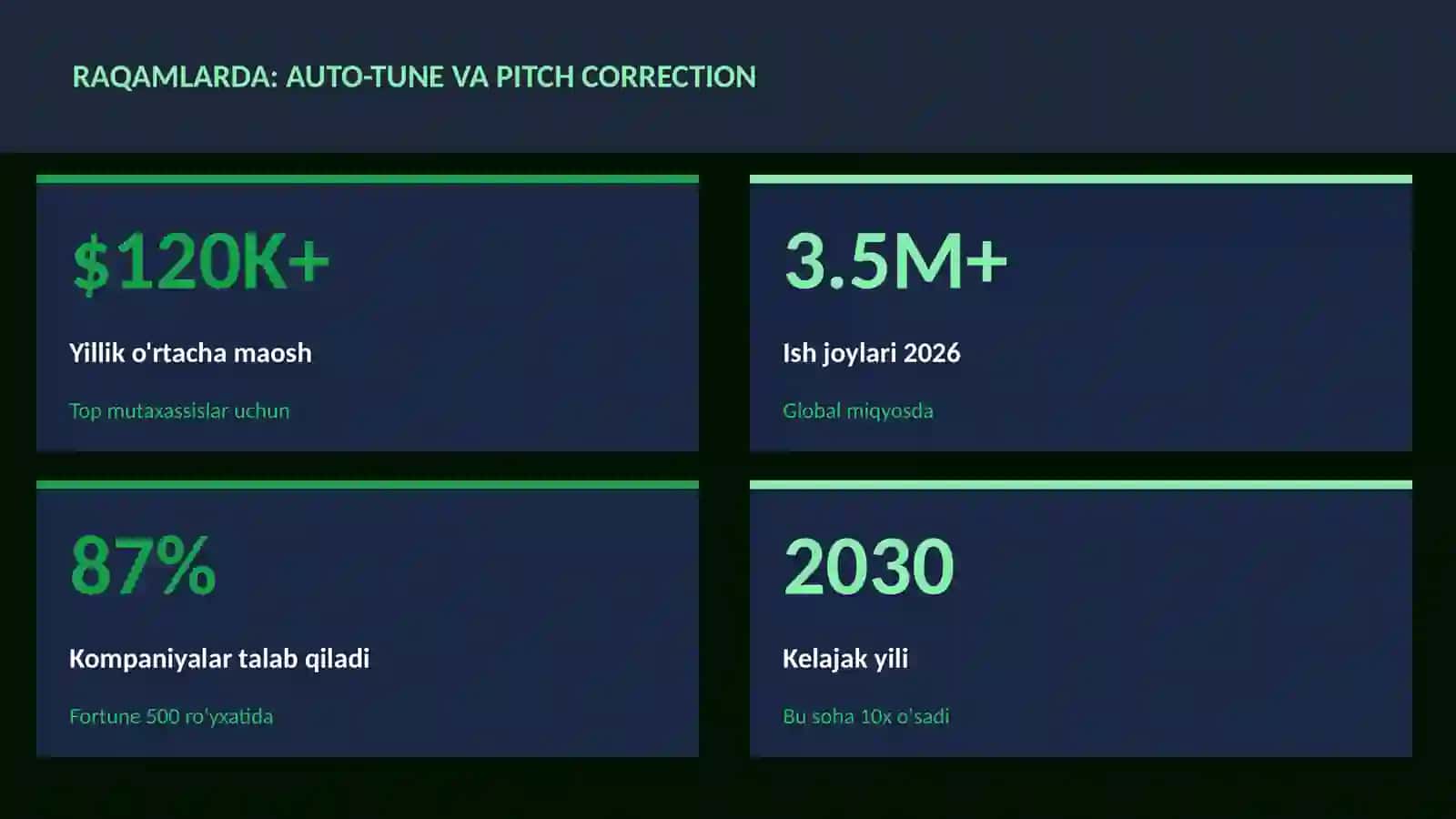 Auto-Tune va pitch correction 3
