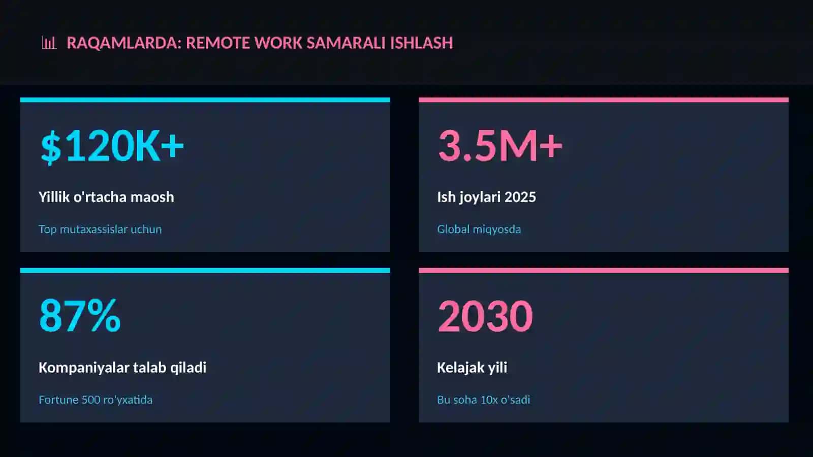 Remote work samarali ishlash 3