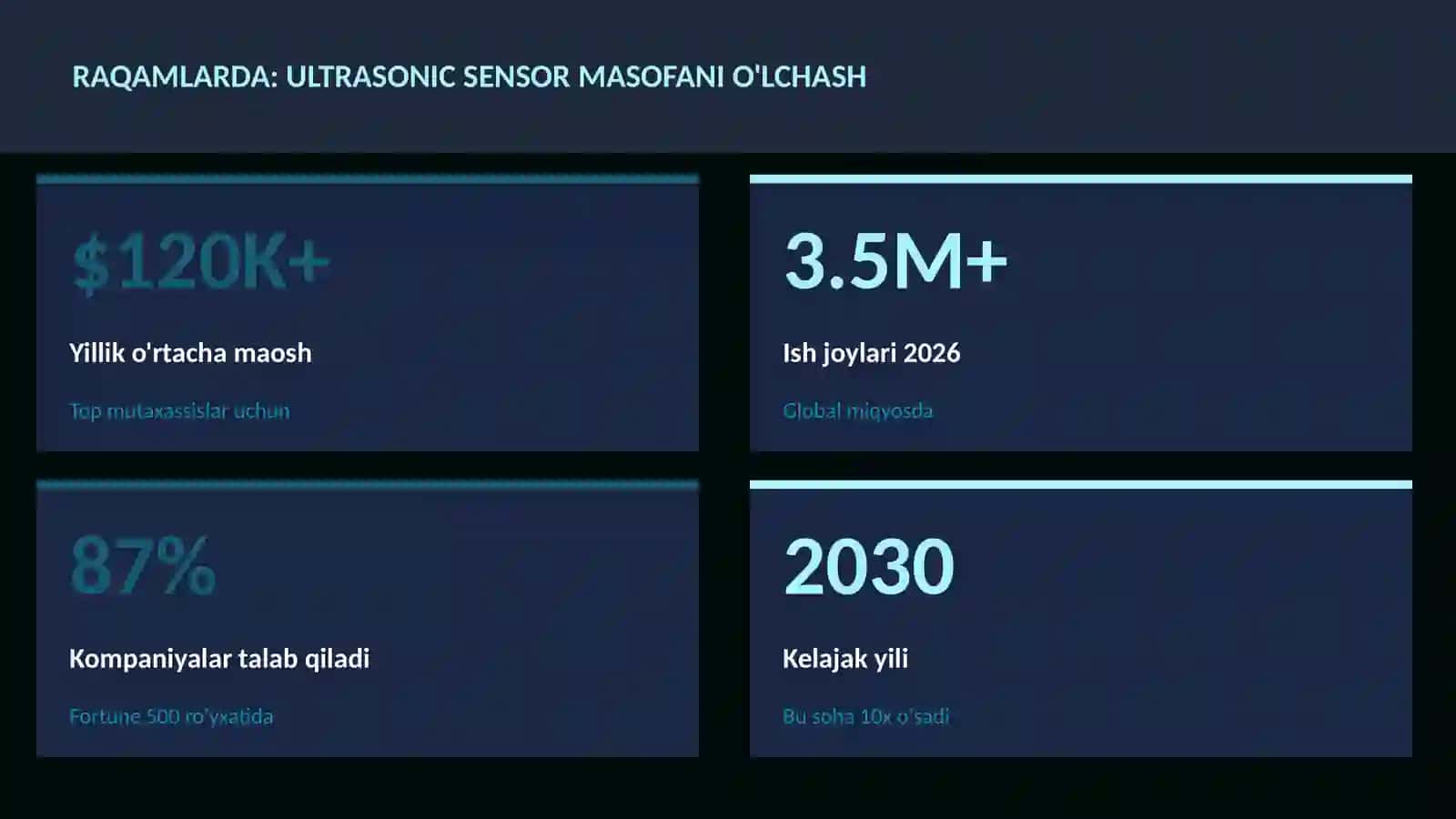 Ultrasonic sensor masofani o'lchash 3