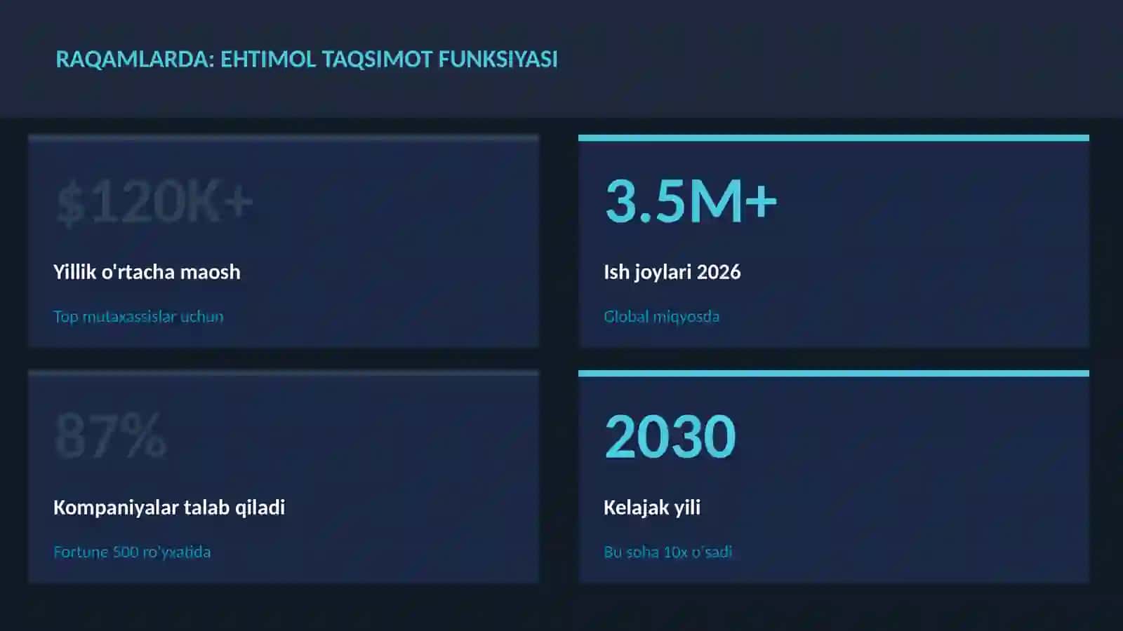 Ehtimol taqsimot funksiyasi 3
