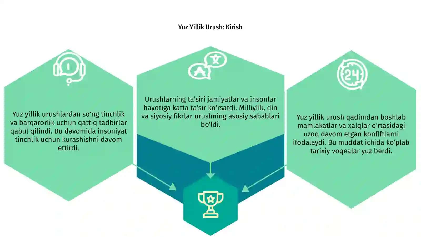Yuz Yillik Urush 3