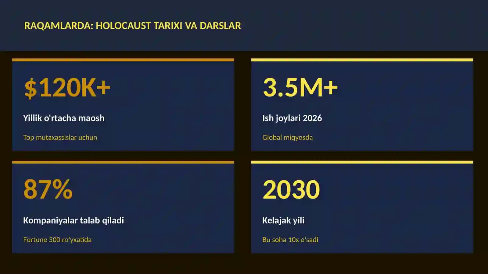 Holocaust tarixi va darslar 3