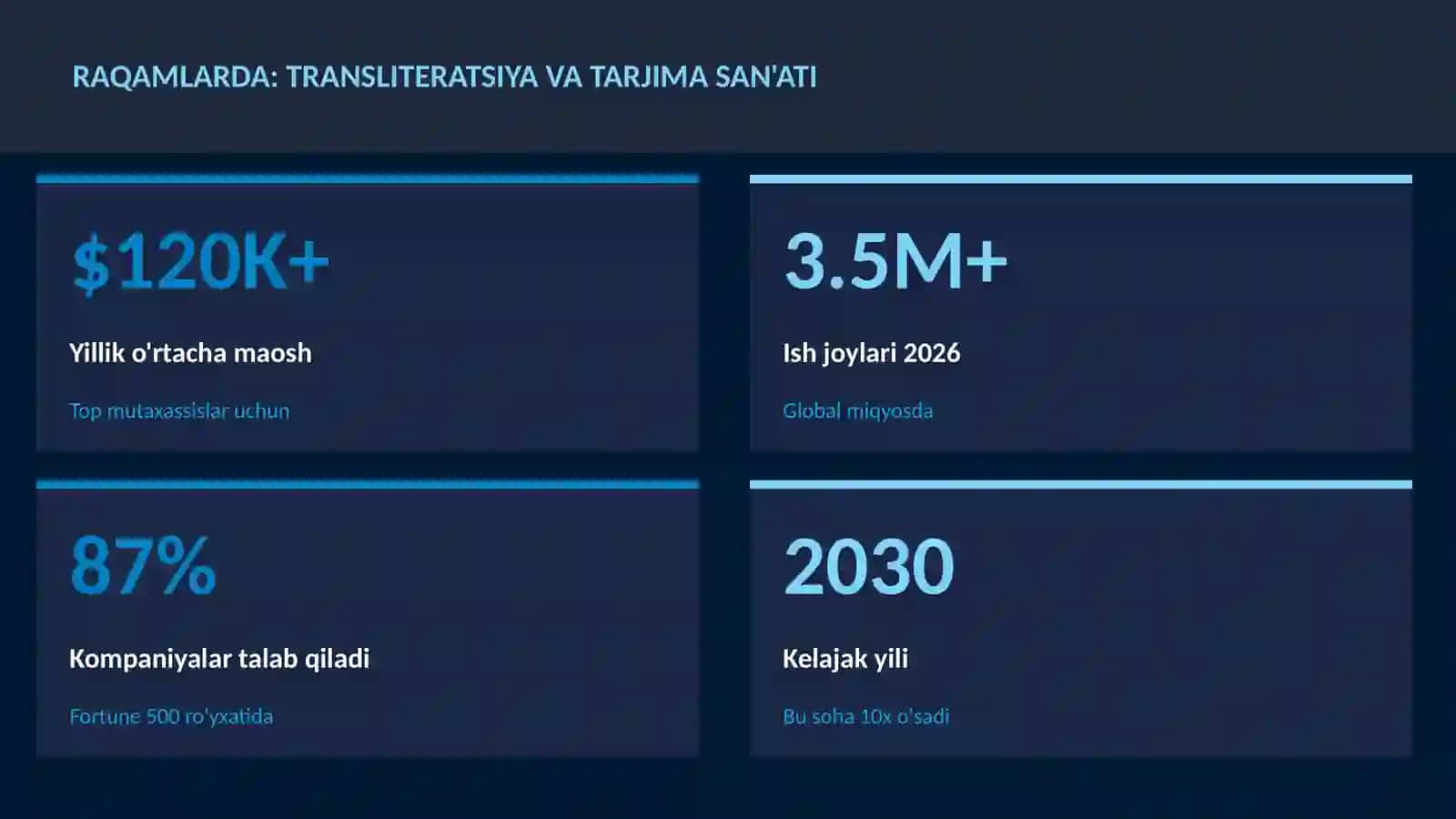 Transliteratsiya va Tarjima San'ati 3