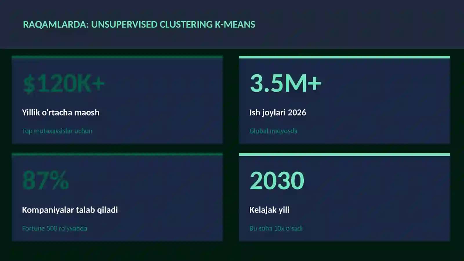 DATA SCIENCE VA TAHLIL 3