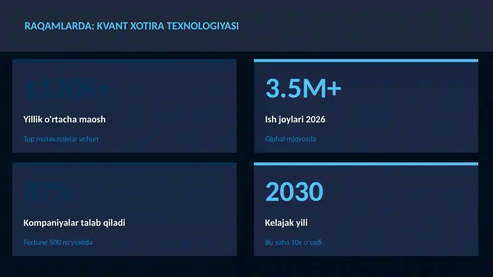 KVANT HISOBLASH 3