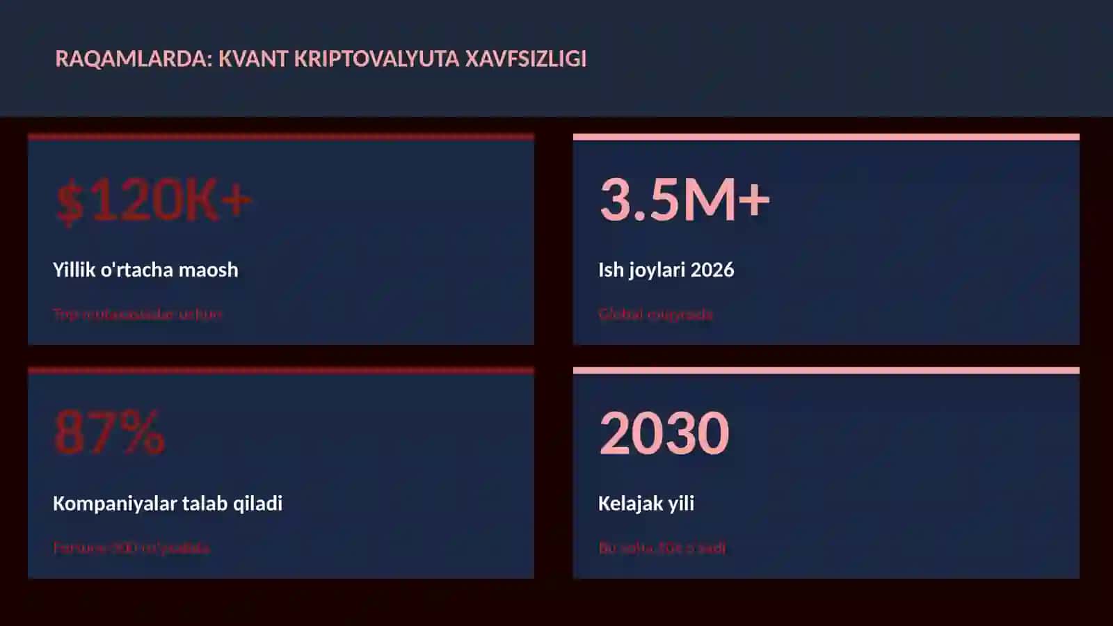 KVANT HISOBLASH 3